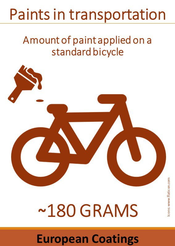 180 grams of paint at bicyles