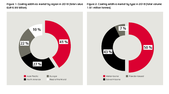 Grafik