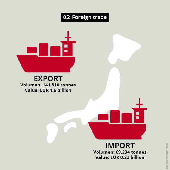 Japan coatings market import and export