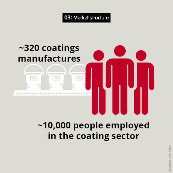 decorative coatings regional markets