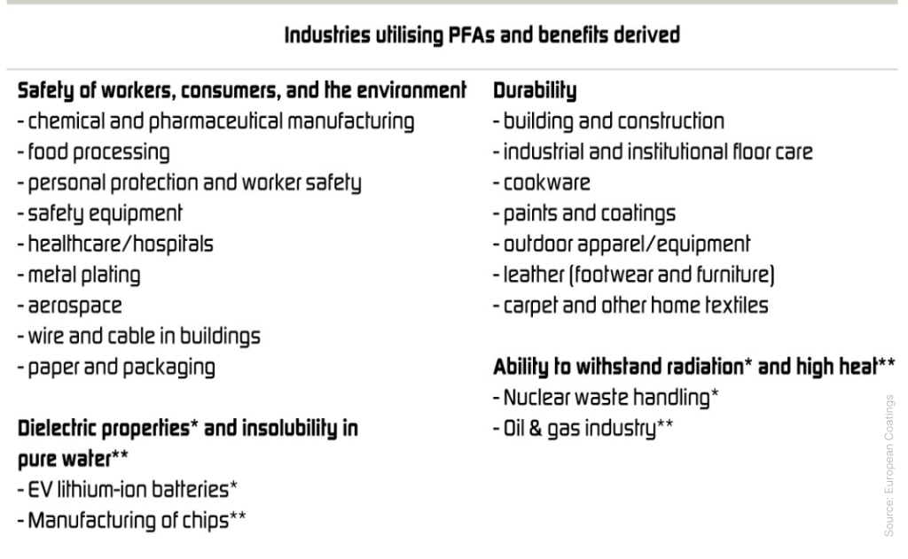 PFAS (per- and polyfluoroalkyl substances) has come into universal usage when invoking any chemical included in a family of fluorine-containing chemical compounds that are used by a nearly endless list of manufacturers producing a staggering number of products for a seemingly infinite number of applications in virtually all market and product segments.