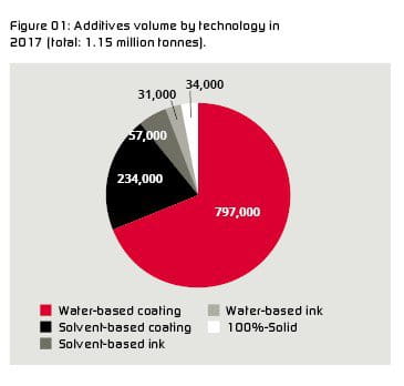 Additives_Grafik