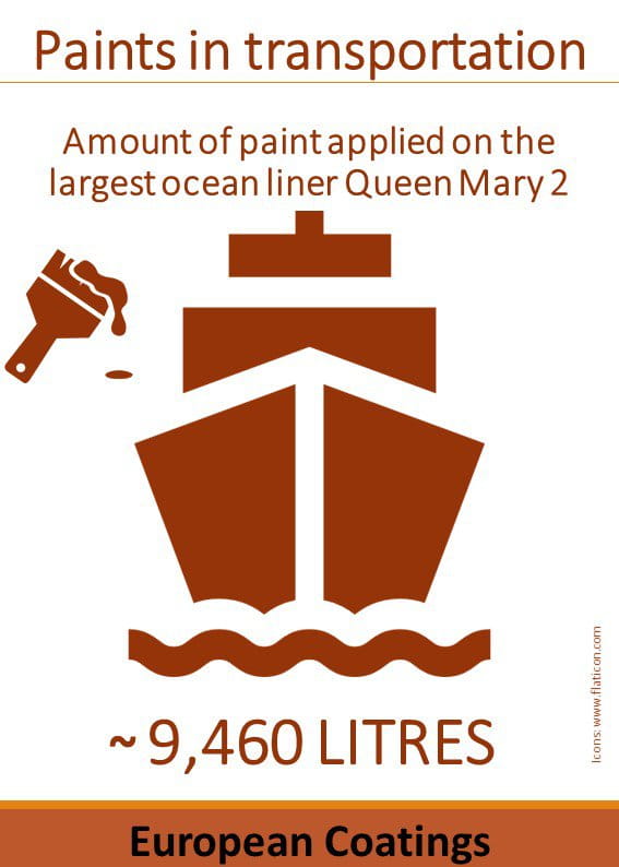 9460 Litres of paint and coatings on cruise ships