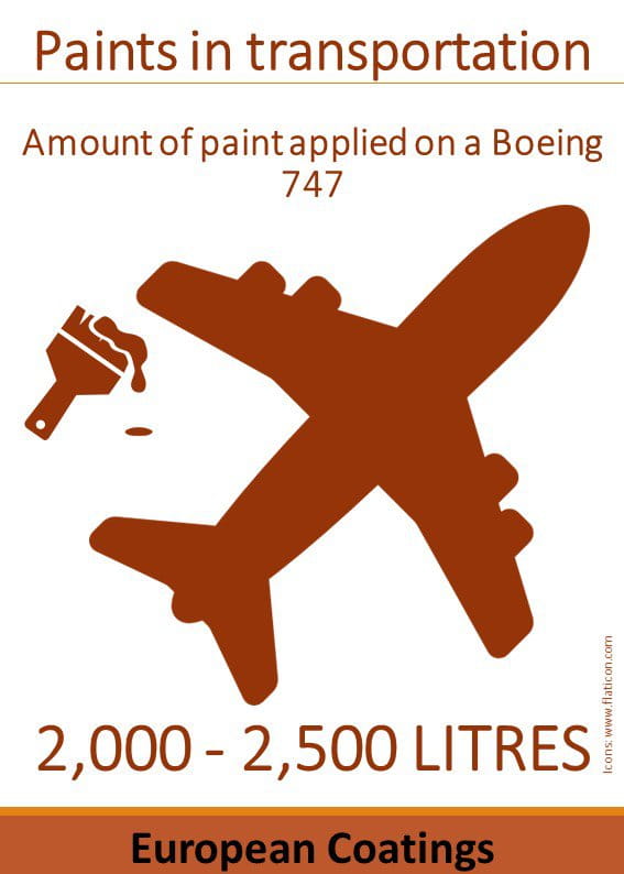 2000 Liters of paint and coating on airplanes