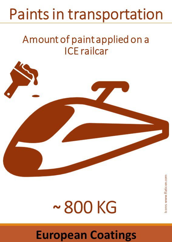 800 kg paints and coatings on trains