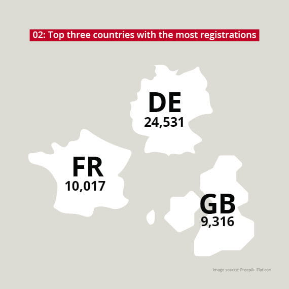 Top registration countries REACH