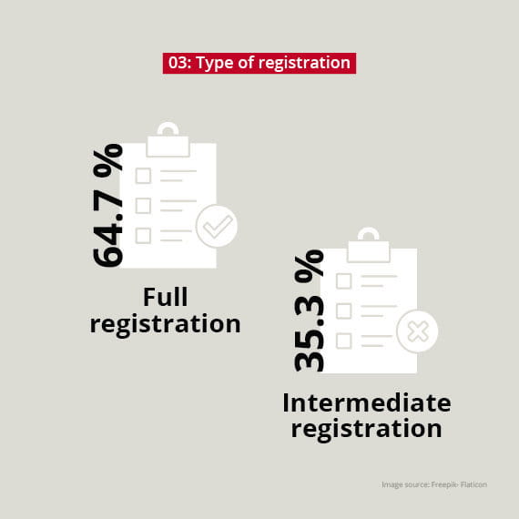 Full and intermediate registration REACH