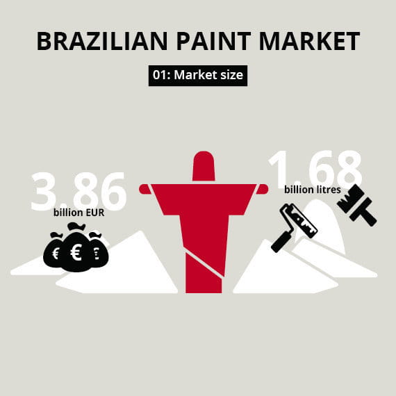 Barzils coatings market size