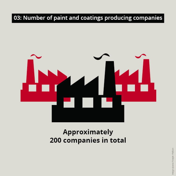 Japan coatings market number of companies