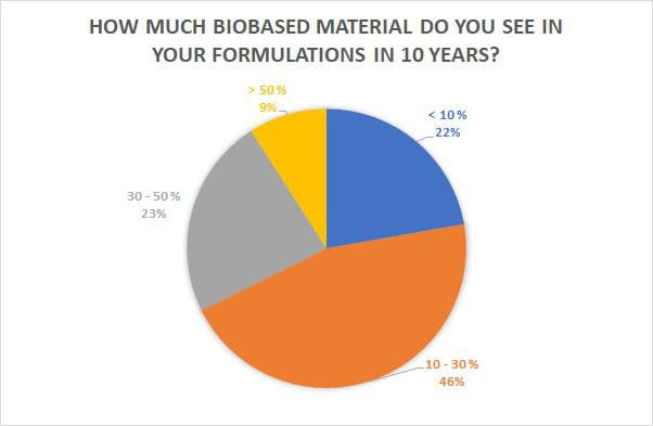 Poll woodcoatings 2