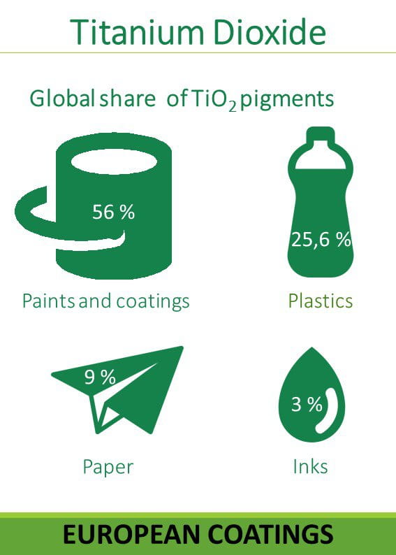 Titanium dioxide fact 1