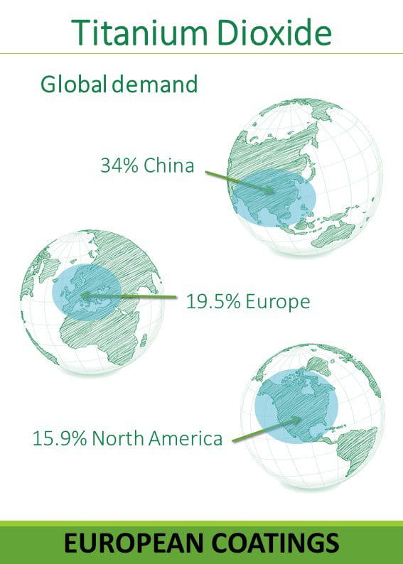 Titanium dioxide fact 2