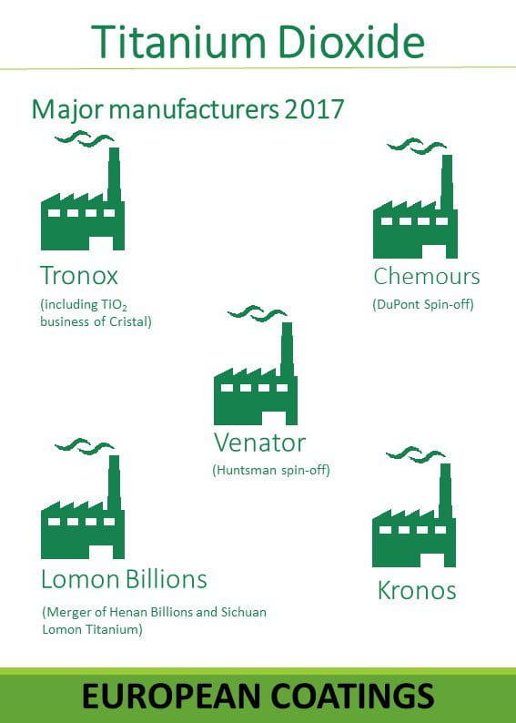 Titanium dioxide fact suppliers