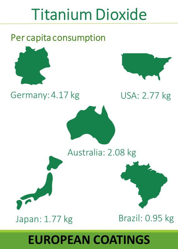 Titanium dioxide per capita countires