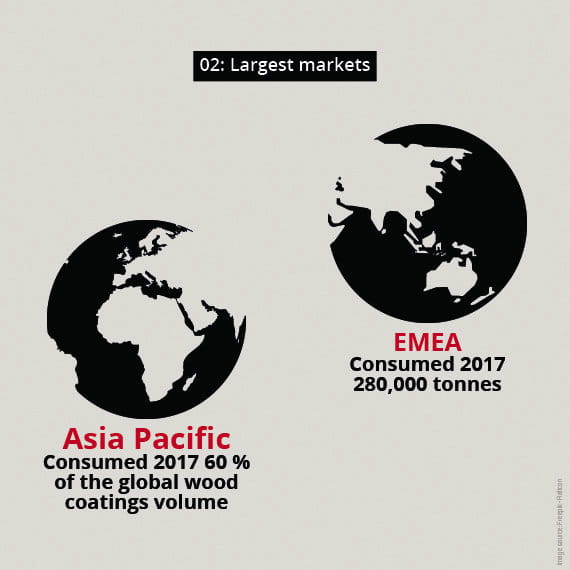 Largest Wood Coatings market