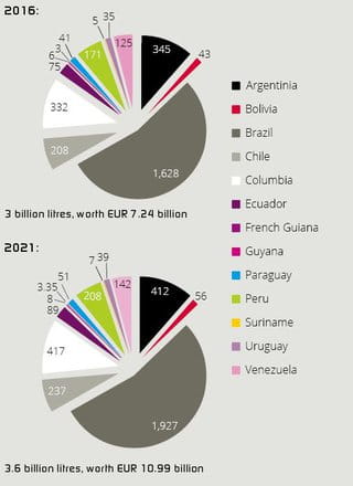 south america coatings market