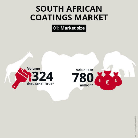 decorative coatings market size global